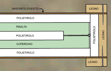 sezione dell'imballaggio